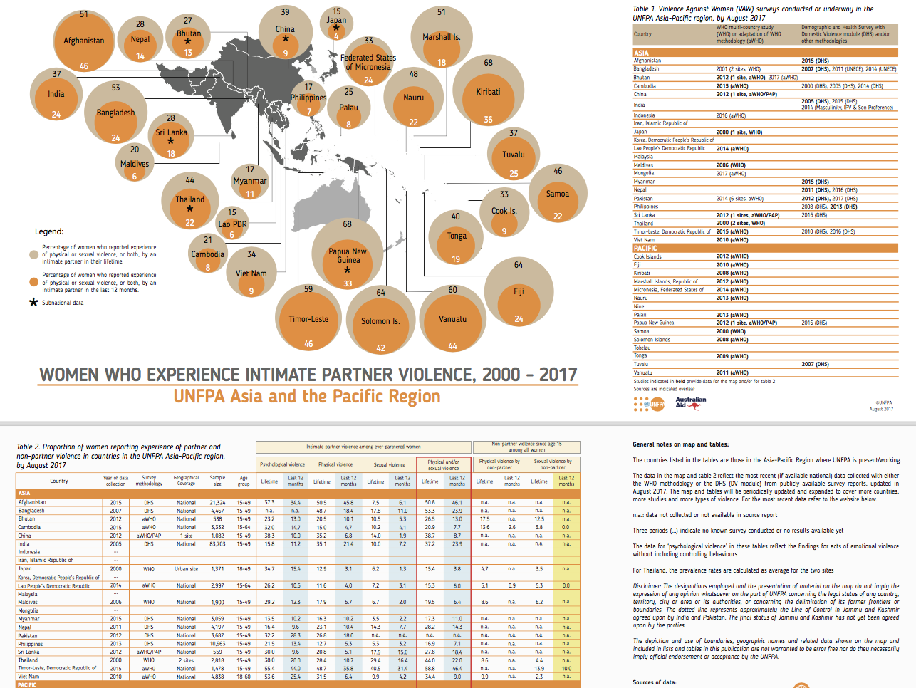 Violence Against Women - Regional Snapshot (2017) - kNOwVAWdata