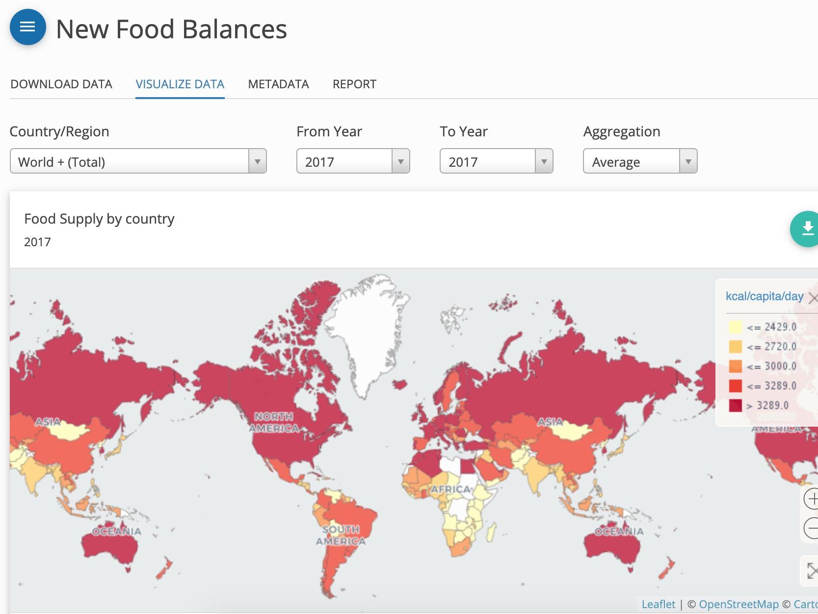 FAOSTAT New Food Balances