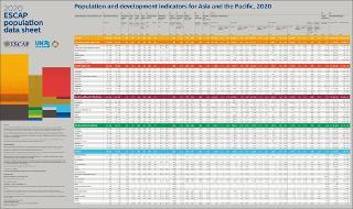ESCAP population data sheet 2020